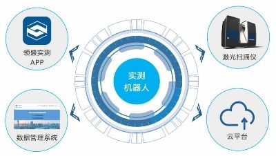 领盛科技 数字化智能实测实量推进智能建造的全新发展